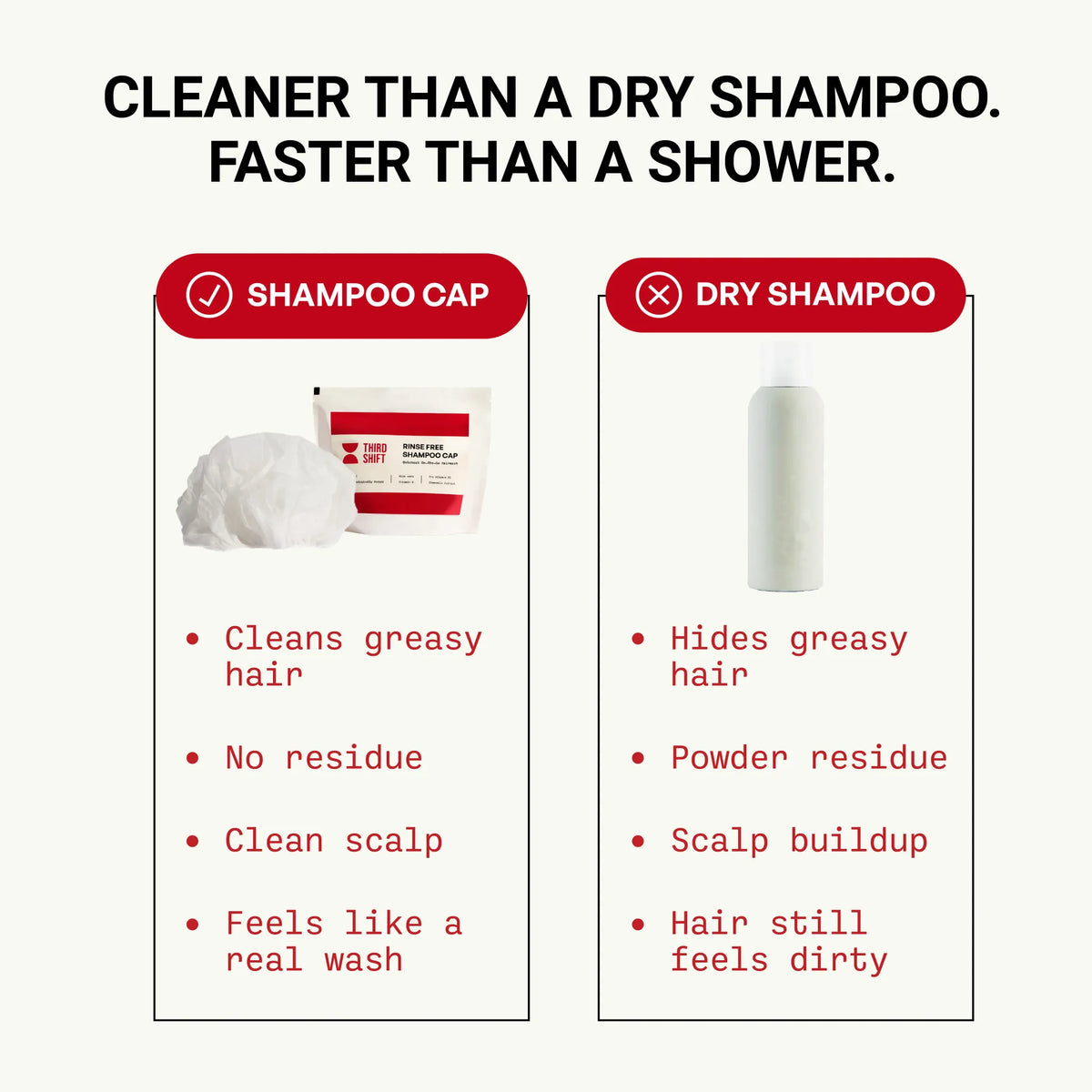 TEMISILK Rinse Free Shampoo Cap (4 Paket)